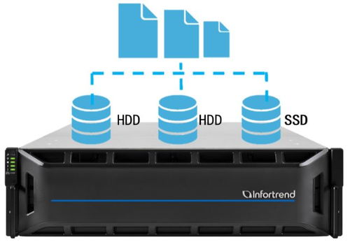 醫療行業電子病案統一存儲技術總結